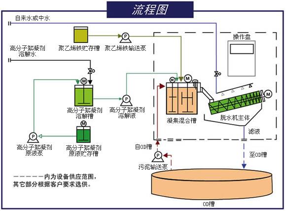 疊螺機操作